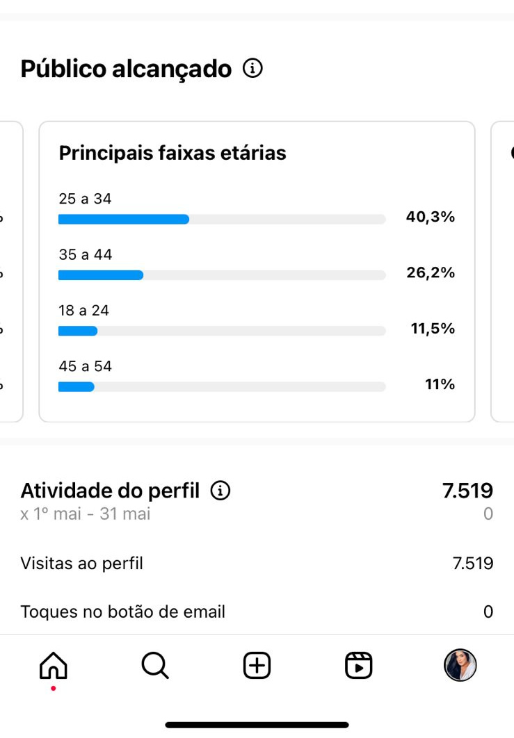Mulheres entre 25 a 34 anos e 35 a 44 anos