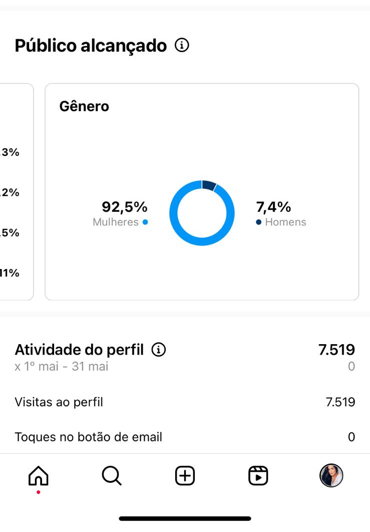 A maioria são seguidoras mulheres