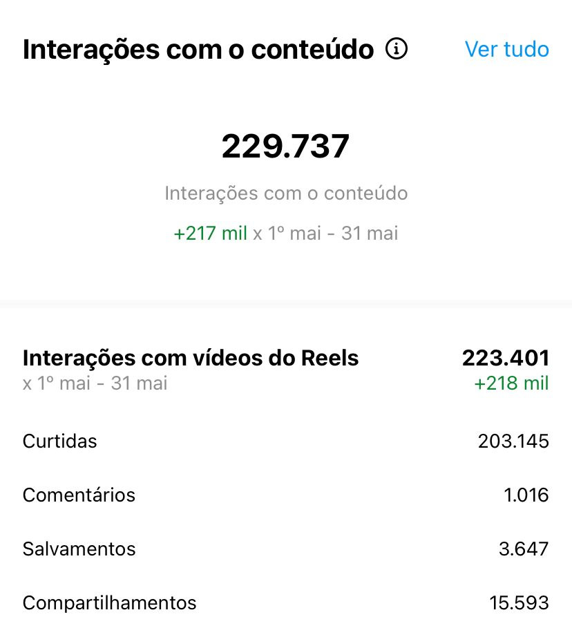 Interações com o conteúdo